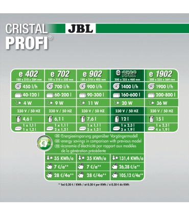 JBL CristalProfi e1502 Greenline