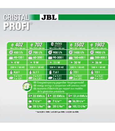 JBL CristalProfi e902 Greenline