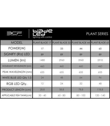 Pantalla Plant Blade RGB LED BCF